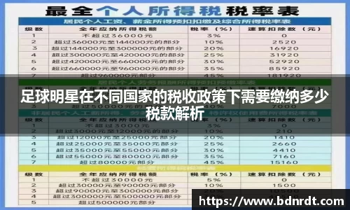 足球明星在不同国家的税收政策下需要缴纳多少税款解析