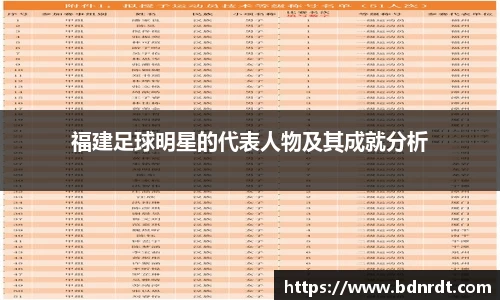 福建足球明星的代表人物及其成就分析